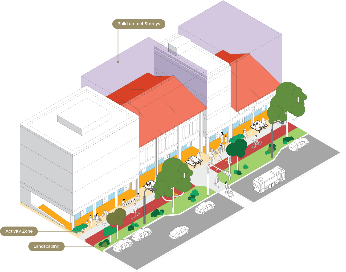Isometric architectural diagram of a building and street scene, showing activity zones, landscaping, and building heights.